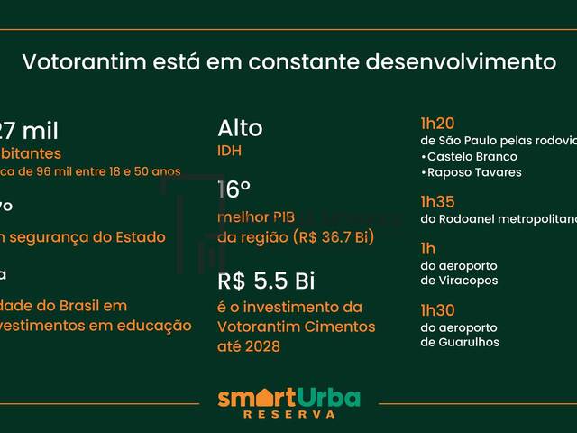 #241 - Terreno para Venda em Votorantim - SP